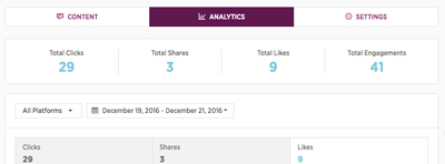 ContentAmp analytics