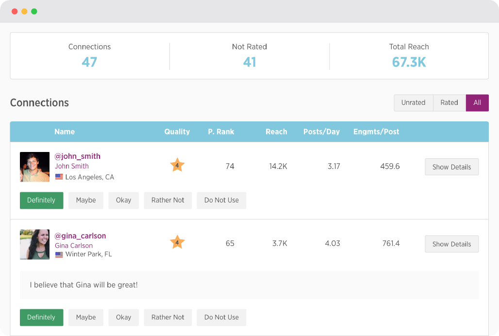Influencer Marketing Creator Review