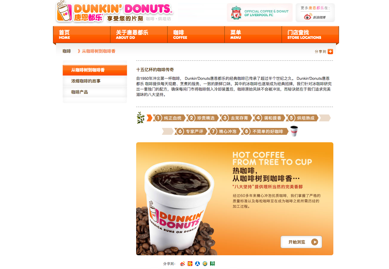 Dunkin Donuts International Content Marketing